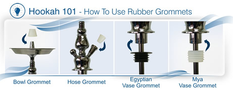 How to use rubber grommets