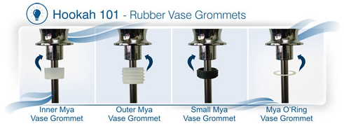 How to use rubber vase grommets